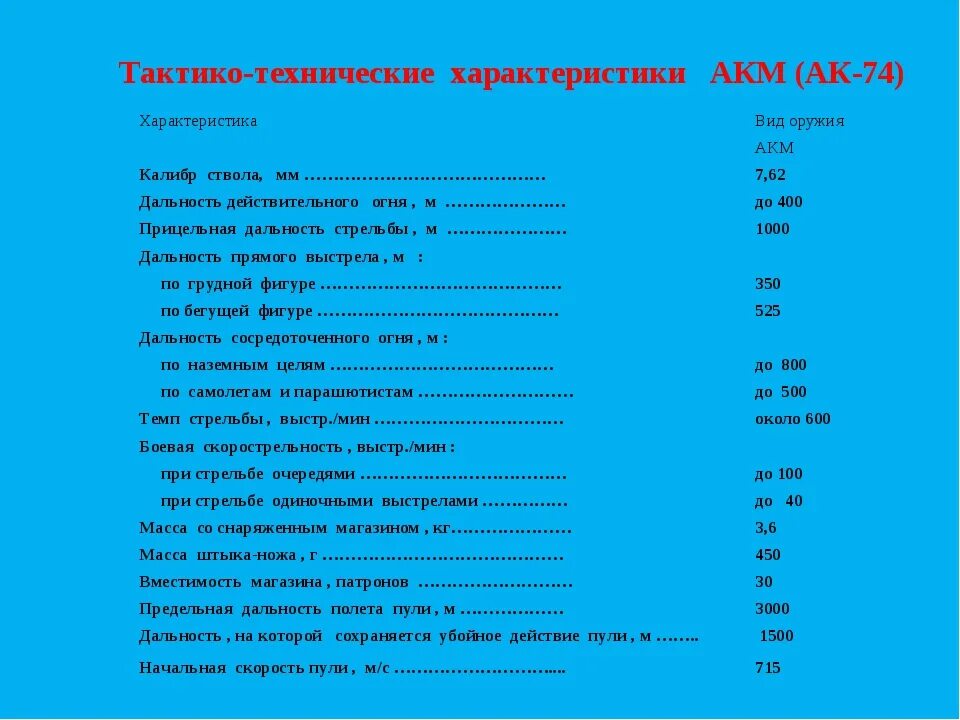 Ттх. Автомат Калашникова 74 технические характеристики. Тактико технические характеристики автомата Калашникова 74. АКМС 7.62 характеристики. Тактико-технические характеристики АКМ-74.