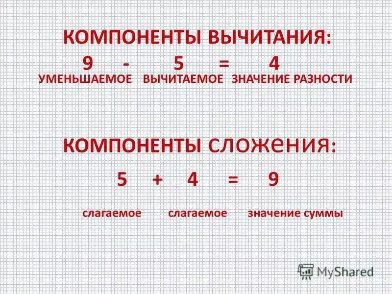 Правило вычитания уменьшаемое разность правило. Математика 2 класс компоненты сложения и вычитания правило. Математика 2 класс слагаемое вычитаемое уменьшаемое разность. Компоненты вычитаемое 2 класс. Распорядиться число