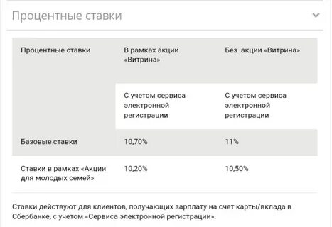 Беспроцентные кредиты многодетным
