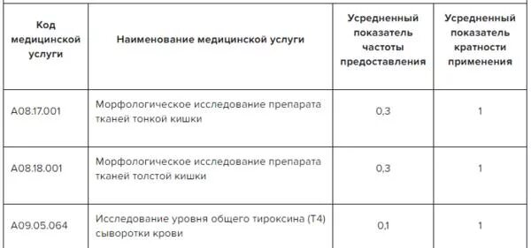 Колики у детей мкб 10. СРК код мкб 10. Синдром раздраженного кишечника код по мкб. СРК С запорами мкб 10. Синдром раздраженного кишечника мкб 10 у взрослых.