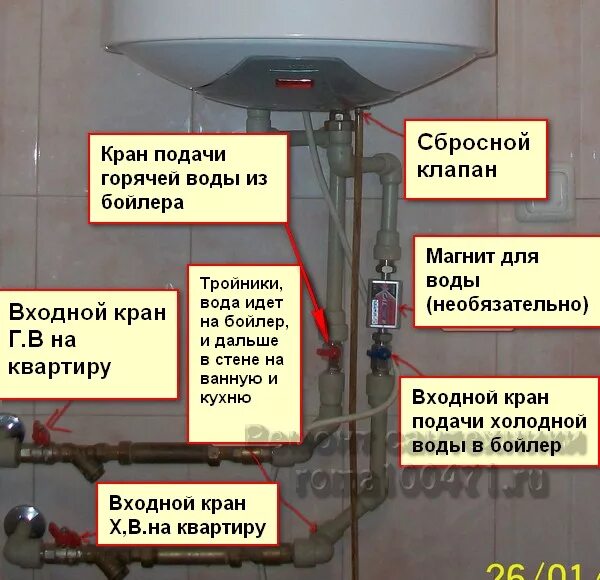 После включения горячей воды. Как переключить краны на водонагреватель. Слить воду с водонагревателя схема. Как отключить бойлер и включить горячую воду. Как подключить бойлер когда отключили горячую воду.