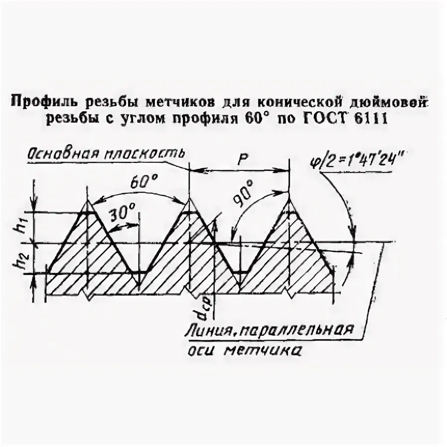 Резьба к1 4. Резьба дюймовая коническая 1 дюйм. профиль трубной резьбы 1/2. профиль резьбы 1 2 дюйма. профиль трубной конической резьбы.