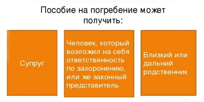 Пособие на погребение. Социальное пособие на погребение. Пособие на захоронение. Кто может получить пособие на погребение.