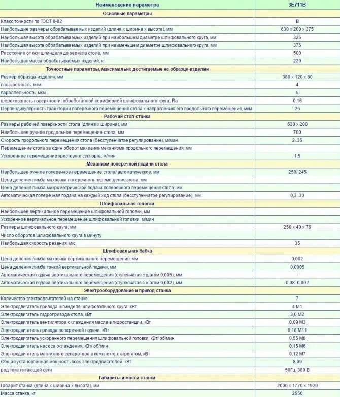 3г71. Плоскошлифовальный станок 3г71. Плоскошлифовальный станок tos. Плоскошлифовальный станок 3г71. Плоскошлифовальный станок мод.