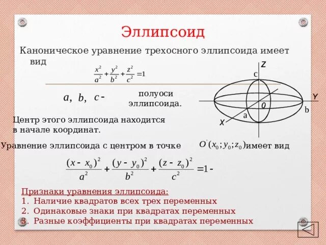 Формула эллипсоида. Эллипсоид вращения каноническое уравнение. трехосный эллипсоид. уравнение эллипсоида. трехосный эллипсоид вращения.