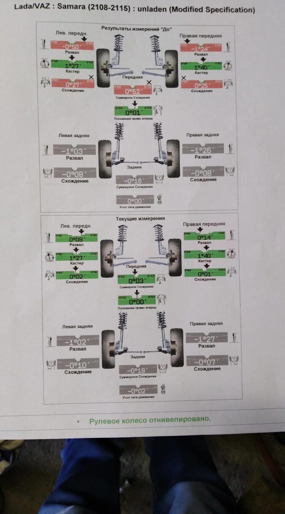Ваз 2115 развал. Правильный сход развал ВАЗ 2115. Развал схождение ВАЗ 2115. Заводские параметры сход развала ВАЗ 2115. Сход развал параметры ВАЗ 2115.