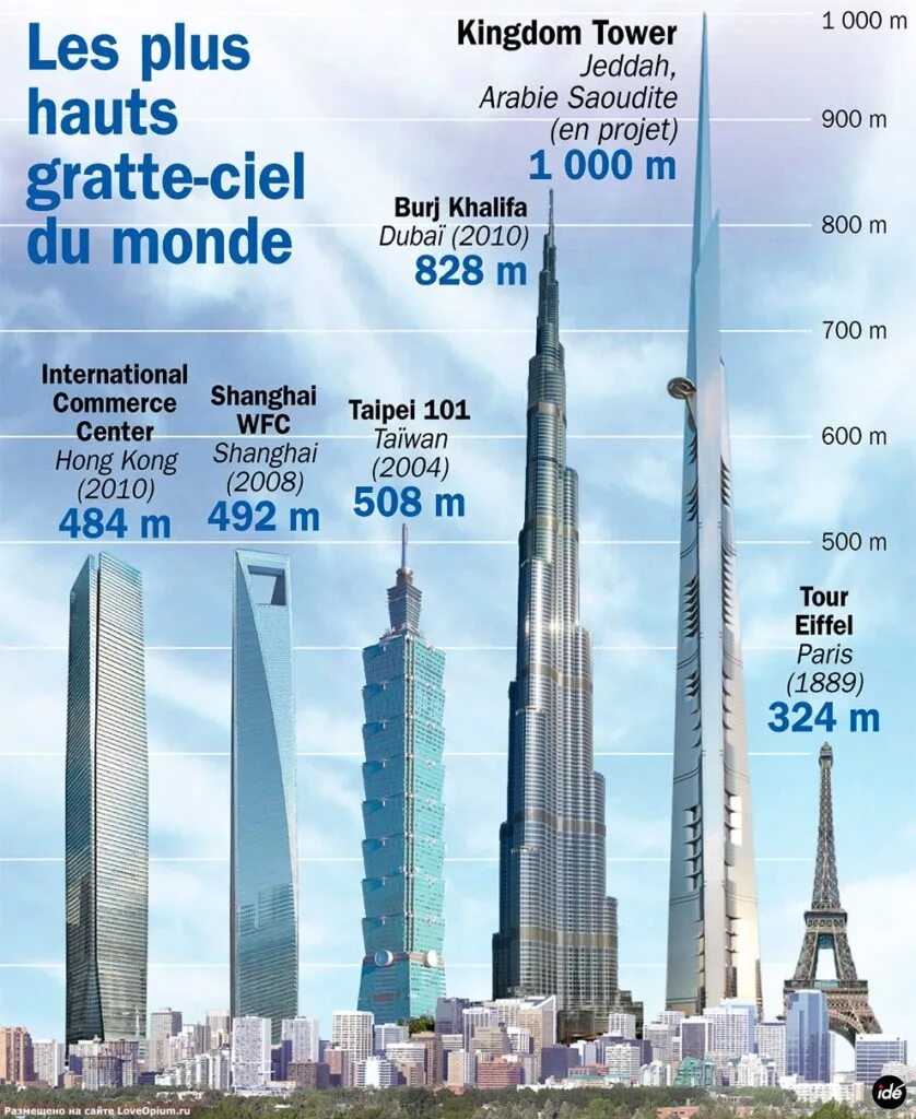 Самое высокое здание учебного заведения в мире. Самое высокое здание Бурдж Халифа. Бурдж Халифа 2013. Бурдж Халифа и Останкинская башня.