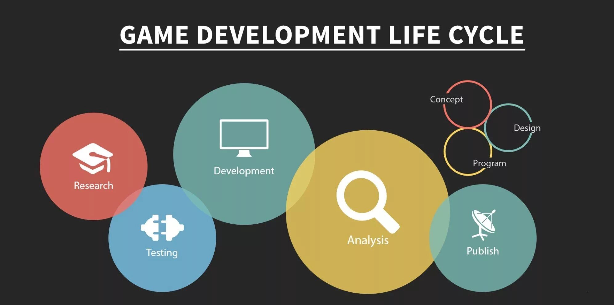 Development игра. Game Development Cycle. Разработка компьютерных игр. Game developer игра.