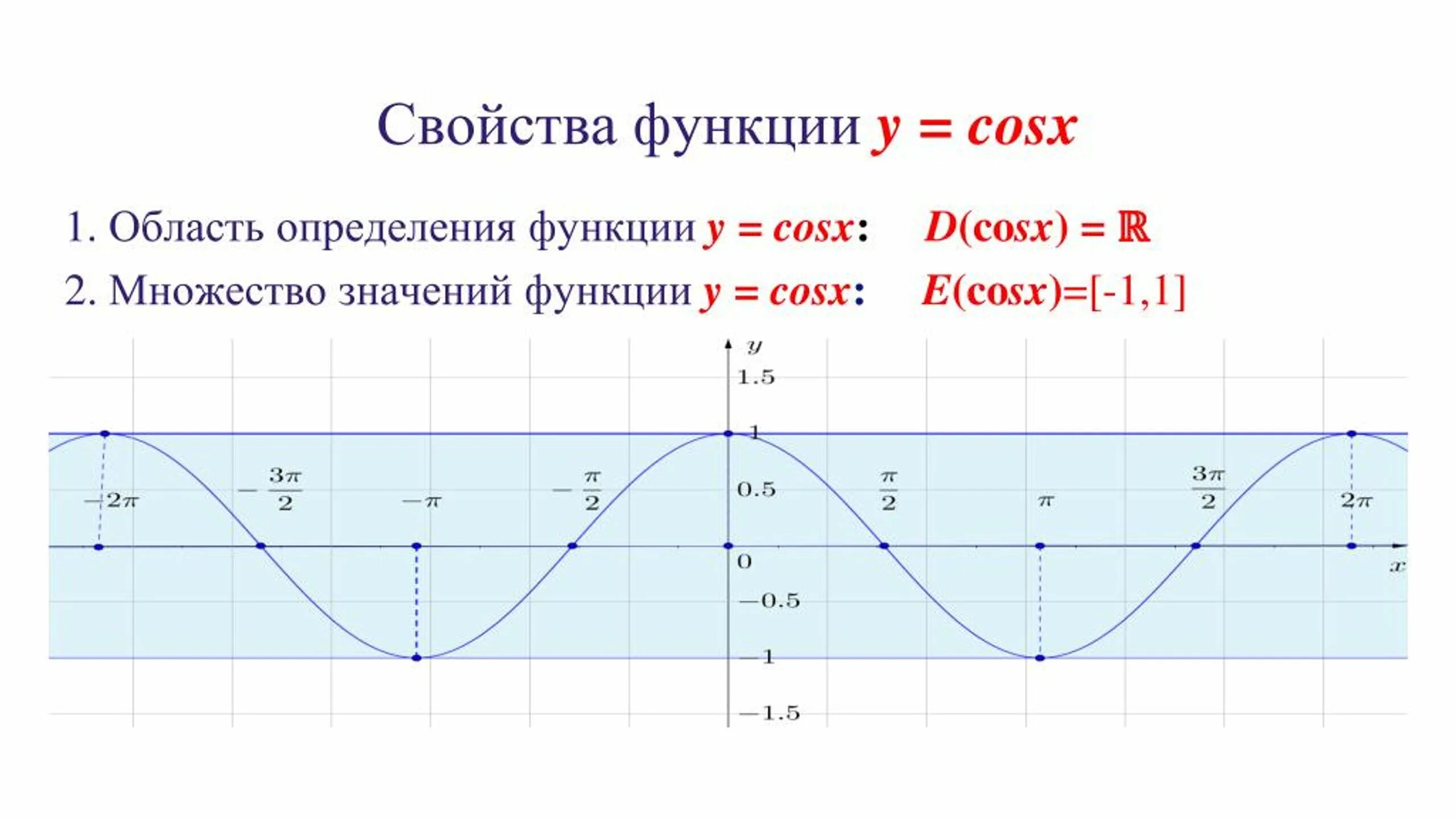 Свойства y cosx. График функции cosx-1. область значения функции y cosx. y cosx 1 график функции. графики функций y cosx.