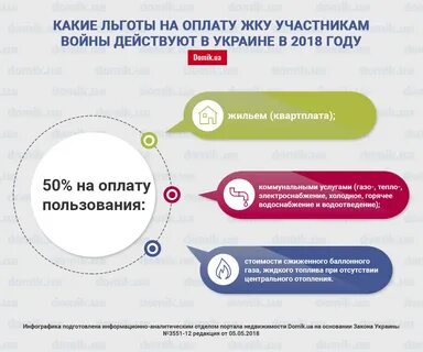 Как получить льготу на оплату коммунальных