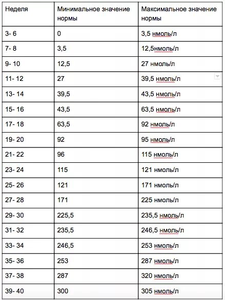 Перевести пг в нмоль