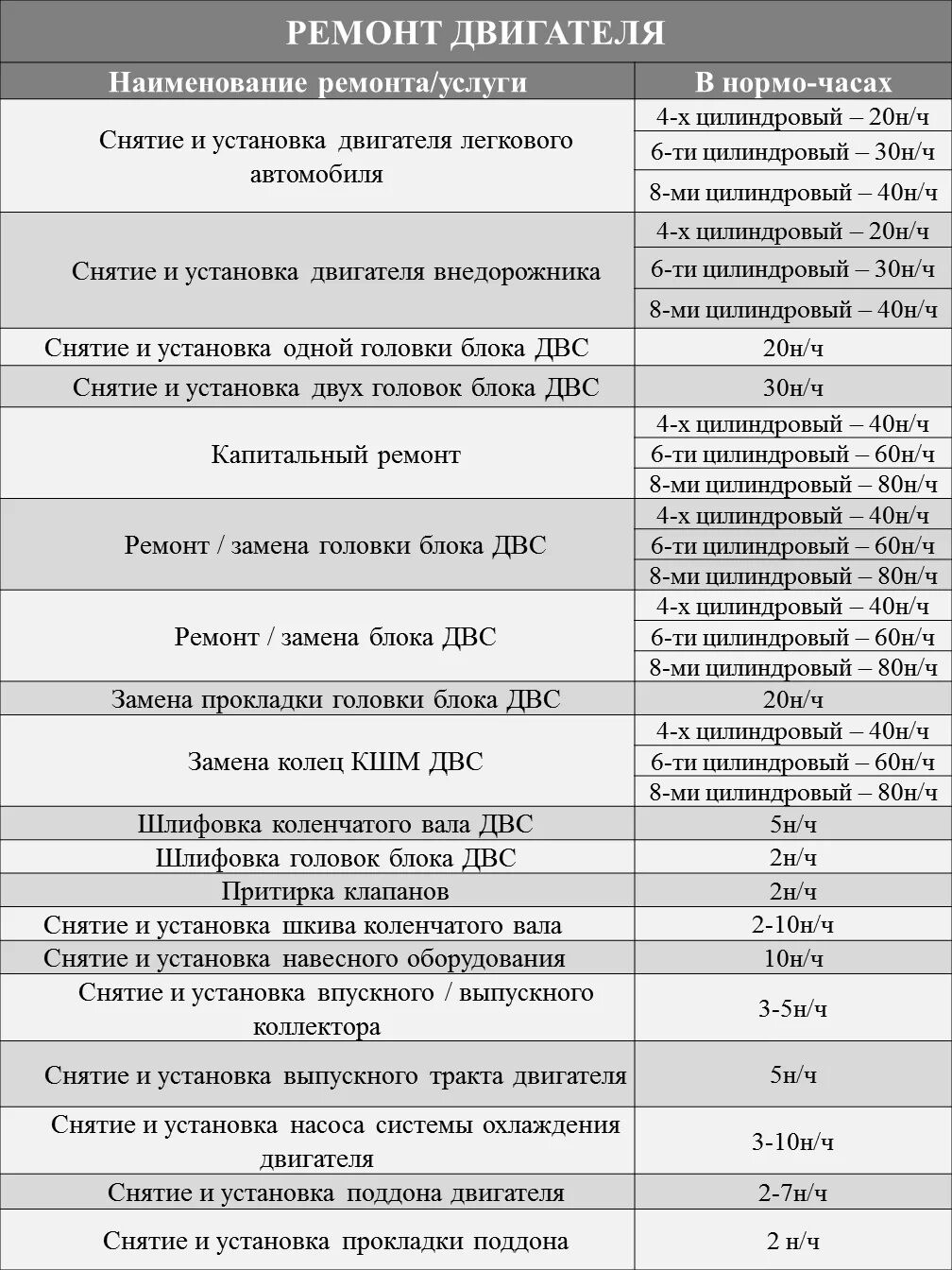 Нормо часы ремонта автомобиля. Расценки на ремонт двигателя. Прейскурант цен на СТО. Расценки на ремонт автомобилей