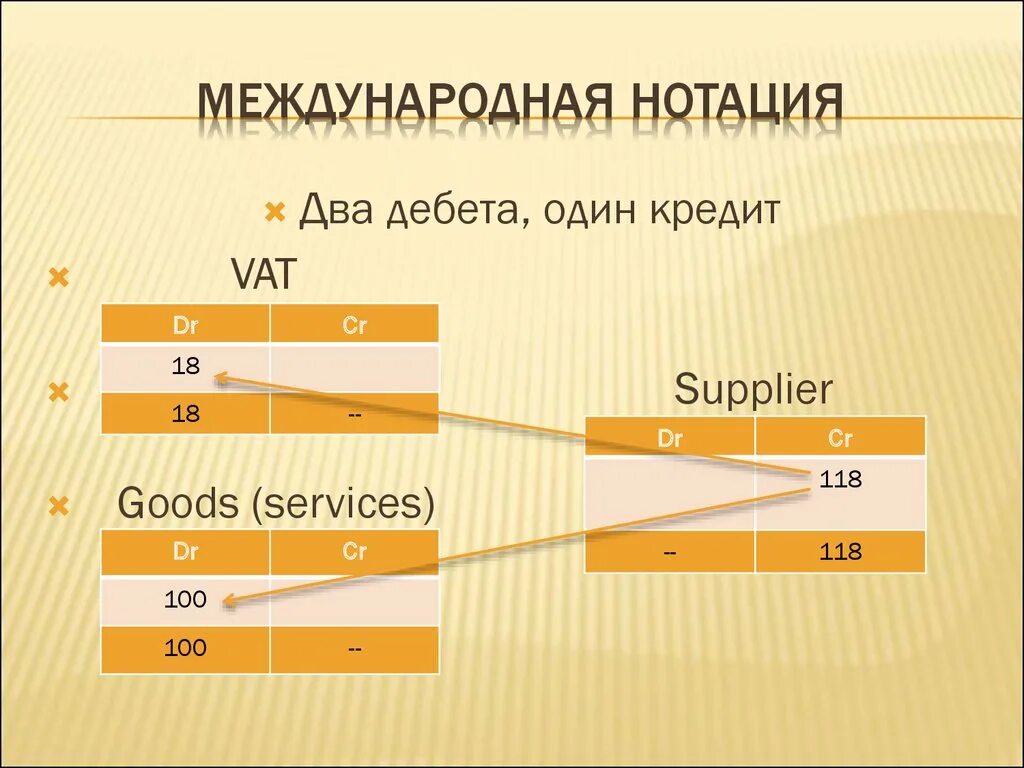 Самолетики в бухгалтерии. Дебет слева кредит. Самолетики по счетам бухучета. Самолетик в бухгалтерском учете. Почему дебет и кредит