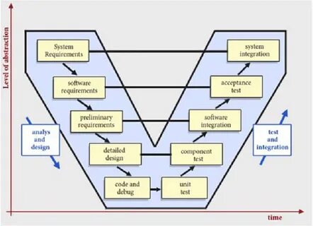 Input v model