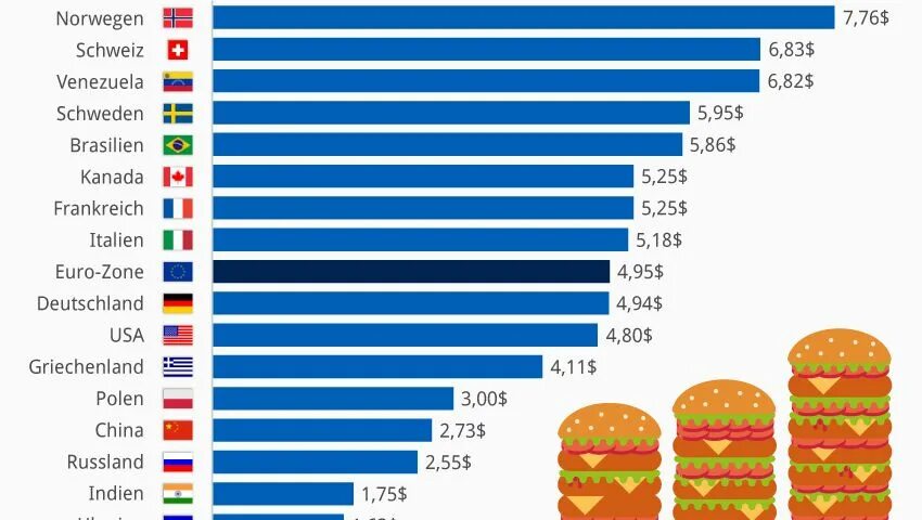 Сколько макдональдсов в сша. Карта макдональдс в мире. Индекс биг мака в россии 2020. Карта всех макдональдсов в мире. Сколько макдональдсов в сша.