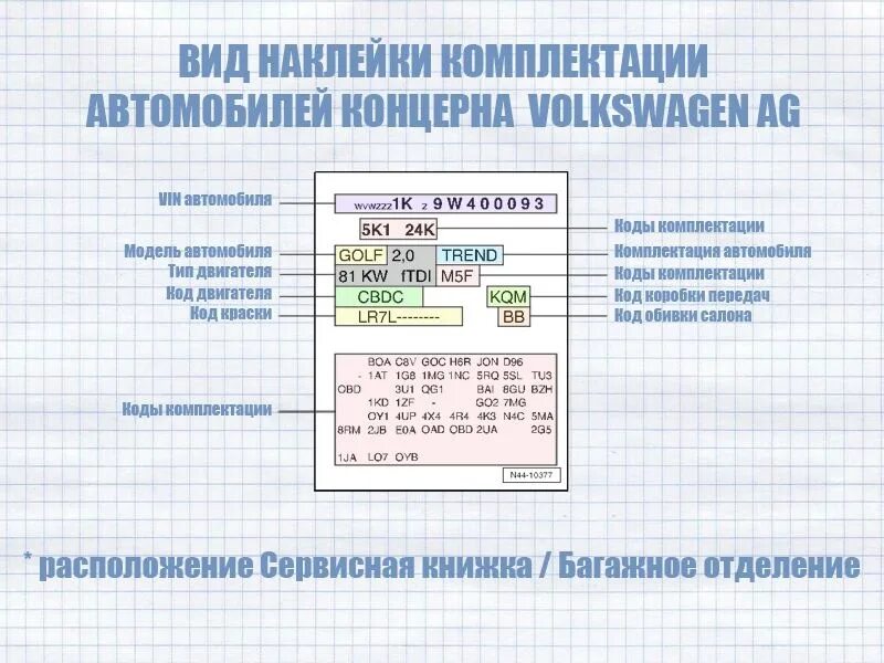 Расшифровка PR кодов комплектации Audi. Наклейка с данными автомобиля WV В сервисной книжке расшифровка. Расшифровка кодов комплектации VAG. Код комплектации Фольксваген. Расшифровка вин фольксваген