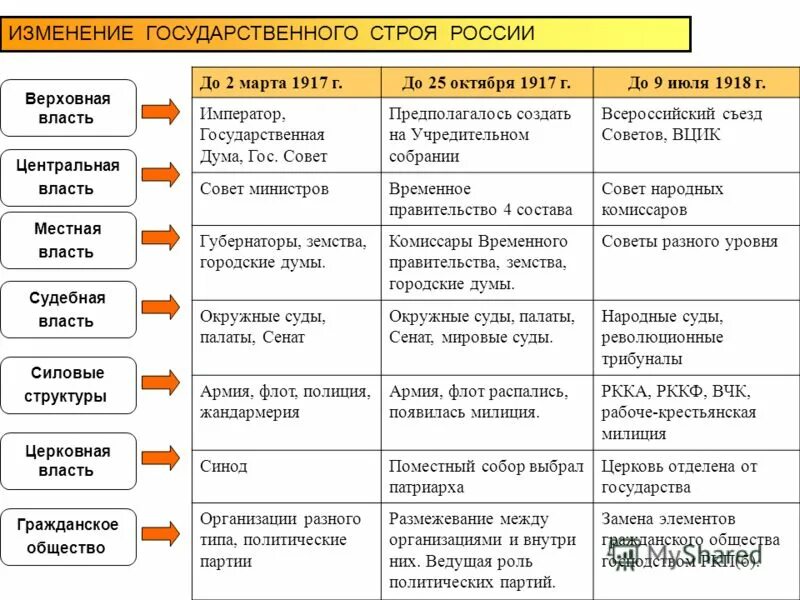 Таблица политическая партия россии в 1917 году. Основные полит партии 1917 таблица. «политические партии россии в марте – октябре 1917 г. Основные политические партии в 1917. Политические партии россии в феврале октябре 1917 г таблица.