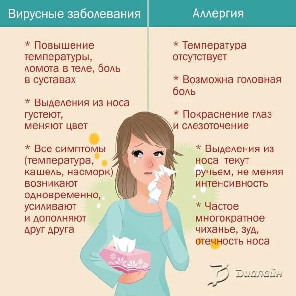 Сопли утром причины. Кашель насморк. Простуда. Сильный насморк симптомы. Насморк кашель симптомы.