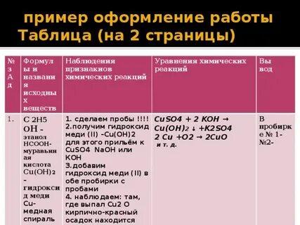 Сделать таблицу по химии