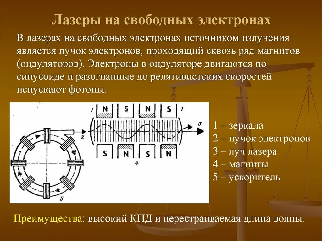 Свободное излучение электронов