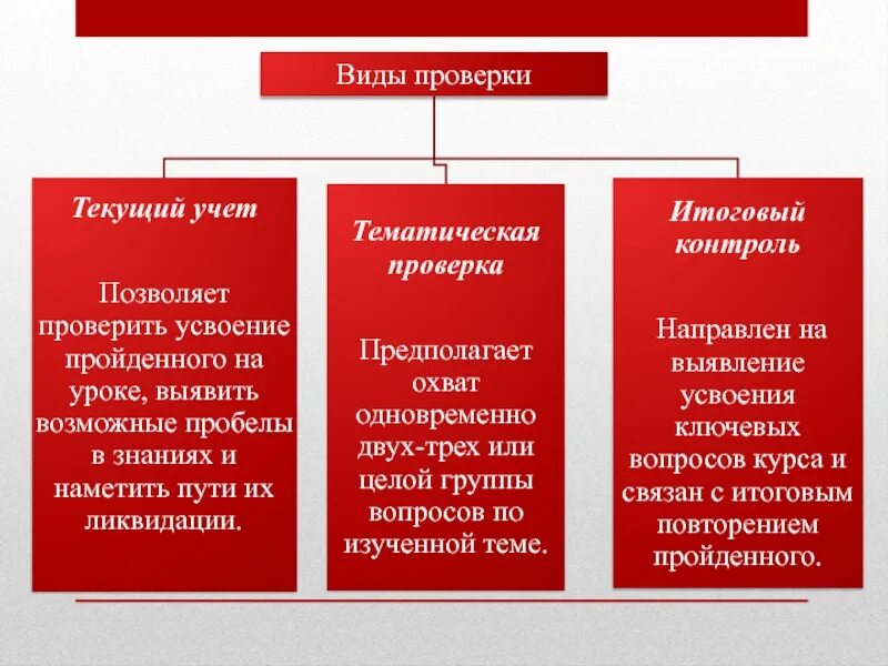 Тип проверки. Виды проверок. виды проверок тематические. виды виды проверки. виды проверки текущий учет.