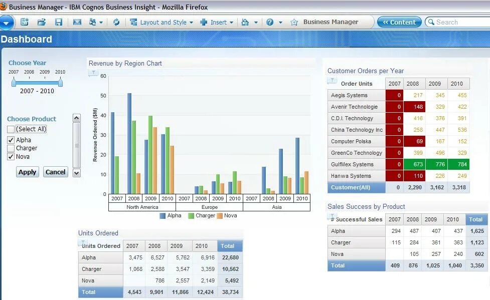 IBM Cognos Analytics. IBM logo. IBM Cognos bi. IBM Cognos Business Intelligence. Ibm cognos