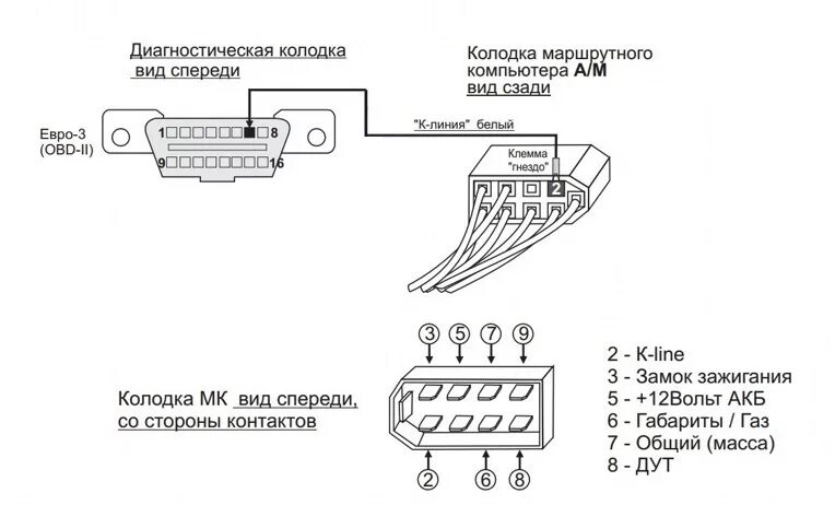 Бортовик Multitronics comfort x10 - Lada 21124, 1,6 л, 2005 года аксессуары DRIV