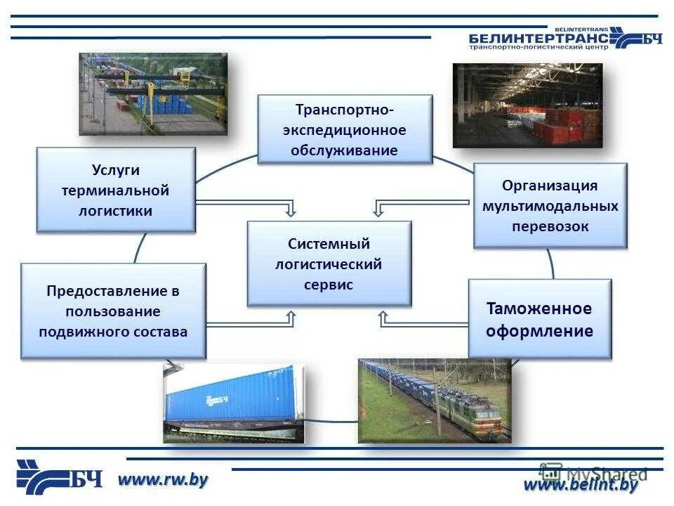 Технологического железнодорожного транспорта. Автотранспортные перевозки грузов. Транспорт логистика. Предприятия ЖД транспорта. Схемы по организации перевозок на транспорте.