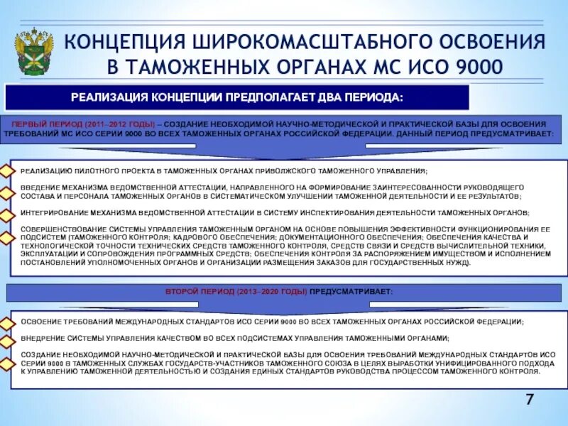 Контроль в таможенной деятельности. Управление качеством в таможенных органах. совершенствование деятельности таможенных органов. механизм управления качеством таможенных услуг. таможенные органы требования.