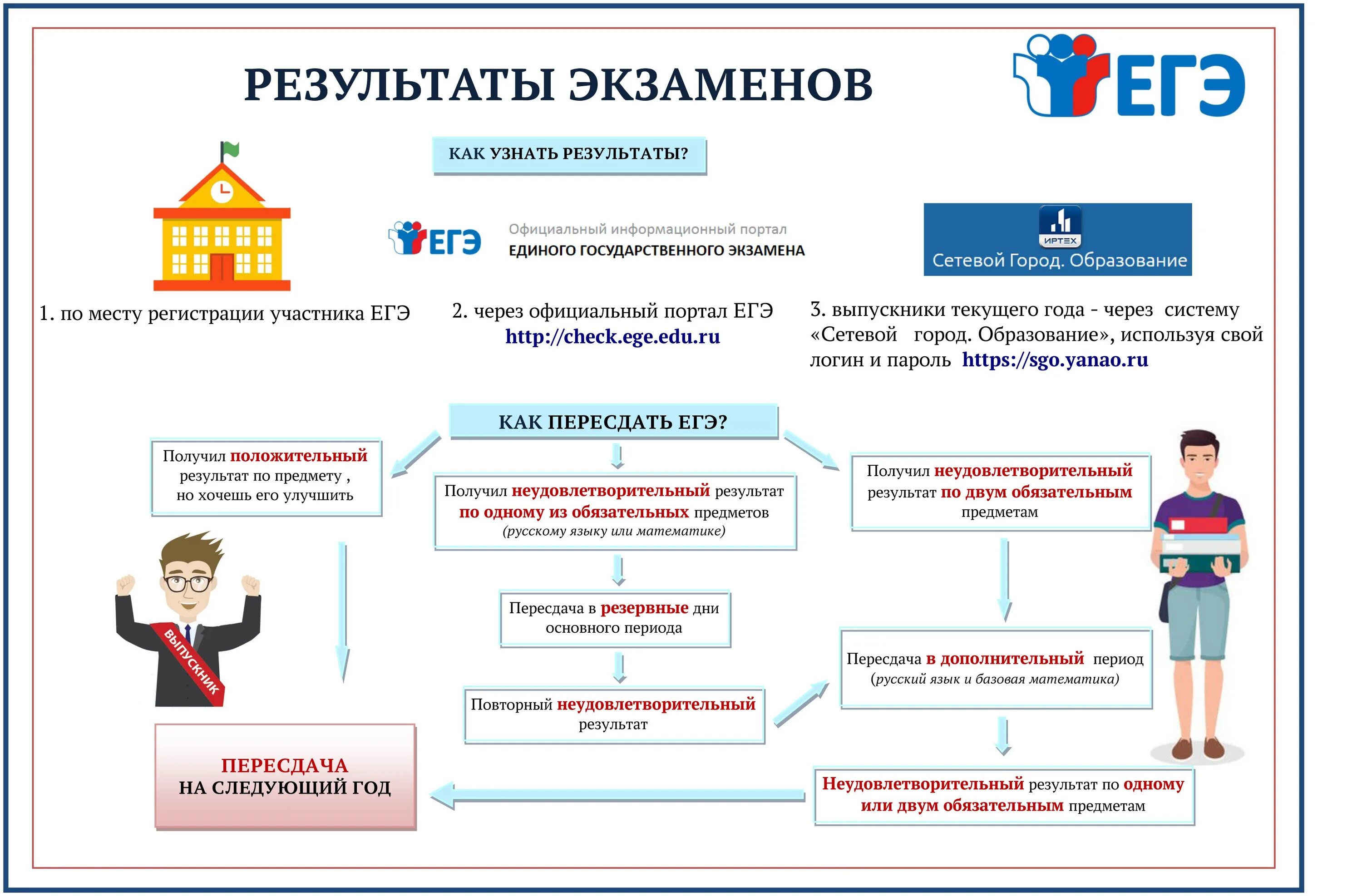 Памятка о правилах проведения ЕГЭ В 2021 году. Памятка для участников ЕГЭ. Памятка по ЕГЭ 2022. Плакаты по ЕГЭ.