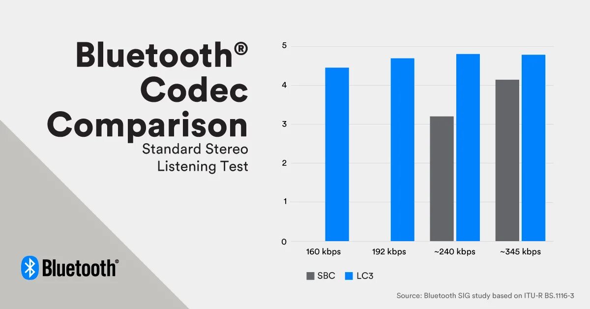 Аудиокодеки bluetooth. Кодеки bluetooth. аудио кодеки bluetooth. лучший кодек bluetooth. характеристики кодеков bluetooth.