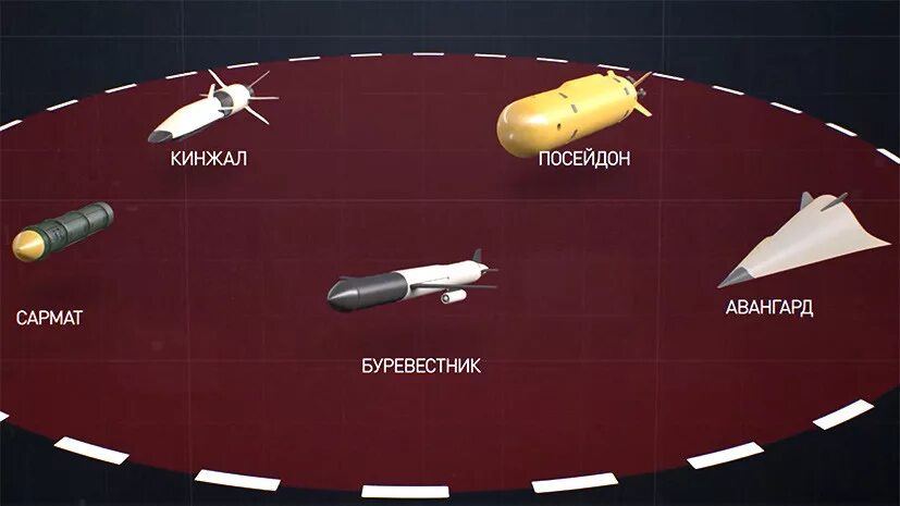 Авангард оружие. Авангард ракета гиперзвуковая. Новая ракета России Авангард. Авангард и кинжал. Гиперзвуковые ракеты России Авангард.