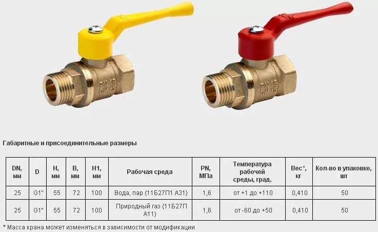 Кран шаровый рейтинг. Кран латунный 11б27п1 а31. Кран шаровой 11б27п1 бабочка 20*100. Кран шаровый 11б27п1 ду25, темп. 150с, вода, пар. Кран шаровый 1/2 обозначение.