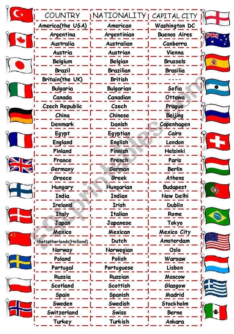 Country Capital Nationality таблица. Страны и столицы на английском языке. Страны и национальности на английском. Страны на английском язвк.