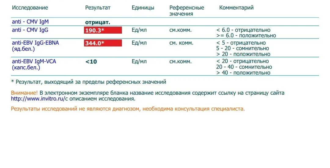 Норма Anti CMV IGG Anti CMV IGM. Anti CMV IGG отрицательный. Anti CMV IGG норма. IGG (Anti-CMV IGG) норма. Anti rubella igg что это