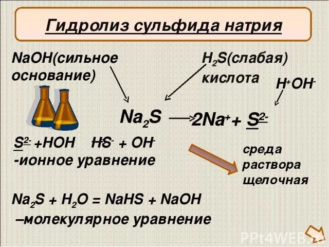 Na2s соляная кислота. Гидролиз сульфидов. Гидролиз сульфида натрия. Гидролиз сульфида натрия уравнение. Гидролиз солей сульфид натрия.