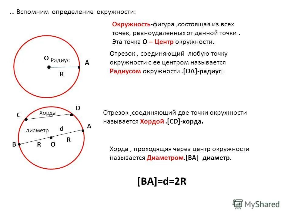 Радиус первого. Элементы окружности определения. Окружность радиус диаметр хорда. Определение хорды окружности. Определение центра окружности.