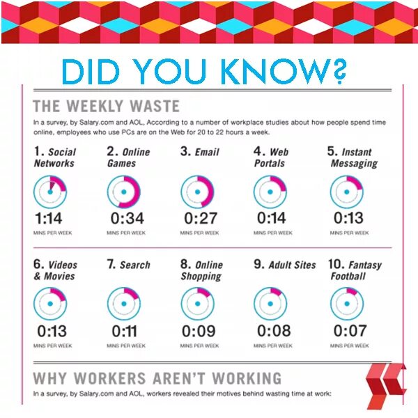 What time did you work. Время how much. to waste time примеры. work is a waste of time. how to waste your time.