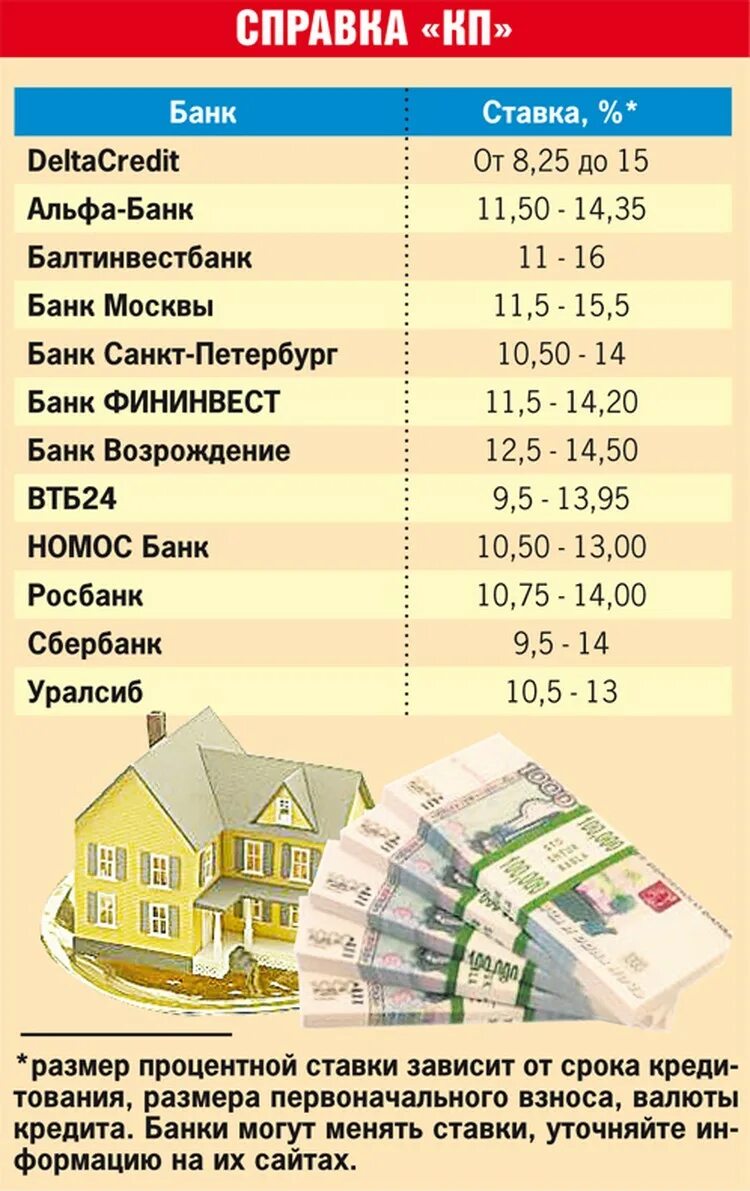 Сколько надо платить ипотеку. Выплаты по ипотеке. Выплата процентов по ипотеке. Как выплачиваются проценты за выплаченные проценты по ипотеки ?. Сумма выплаченных процентов по ипотеке.