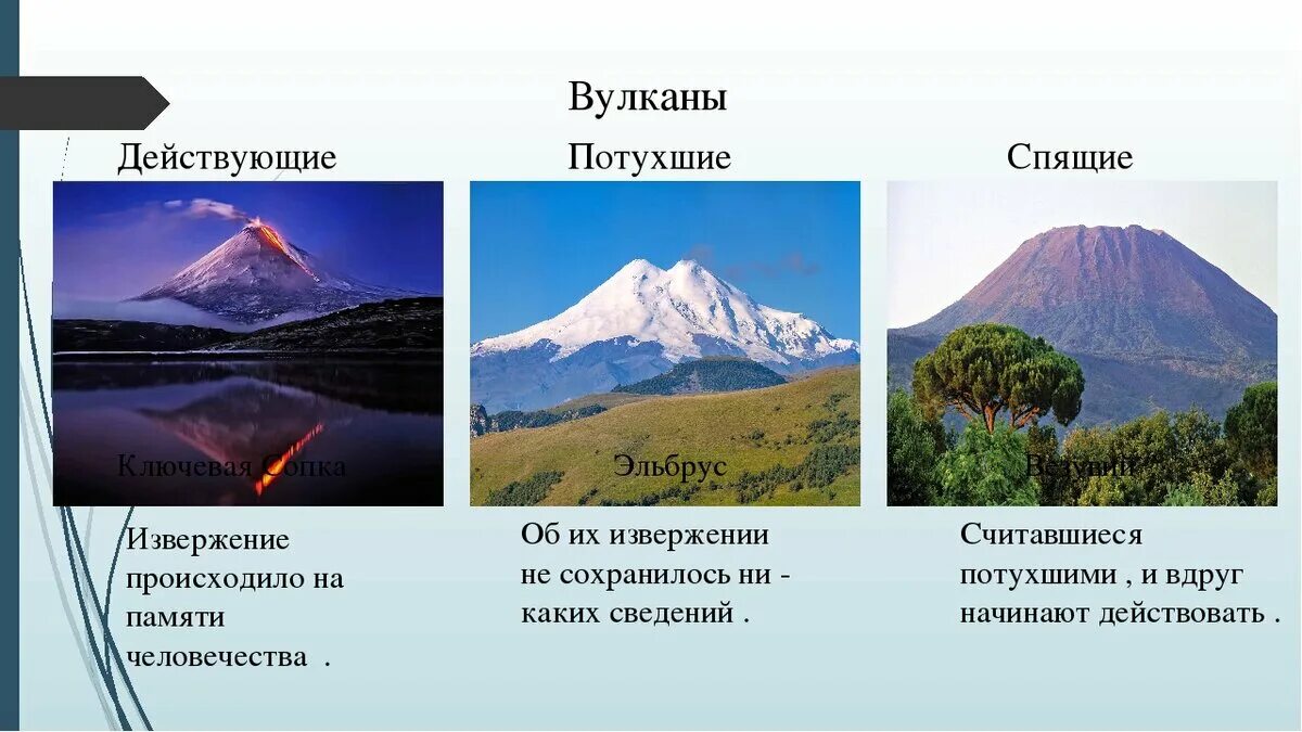 Уснувшие вулканы в России названия. Действующие спящие и потухшие вулканы. Уснувшие вулканы названия. • – Действующие, • – уснувшие; • – потухшие..