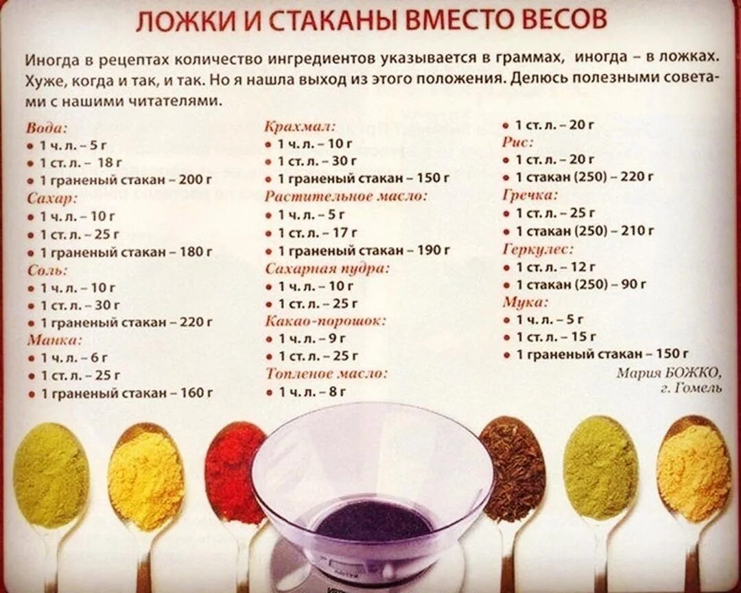 Жира в столовой ложке. Стакан вместо весов. Ложки и стаканы вместо весов. Ложки и стаканы вместо весов таблица. Измерить граммы ложками.