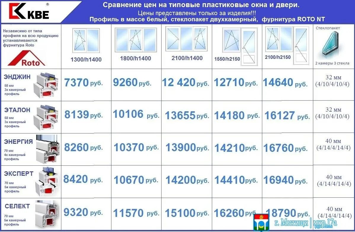 Окно 1м на 1м. Оконный профиль КВЕ 58. Сравнение 2 и 3 камерного стеклопакета. Расценки на пластиковые окна. Расценки на монтаж пластиковых окон.