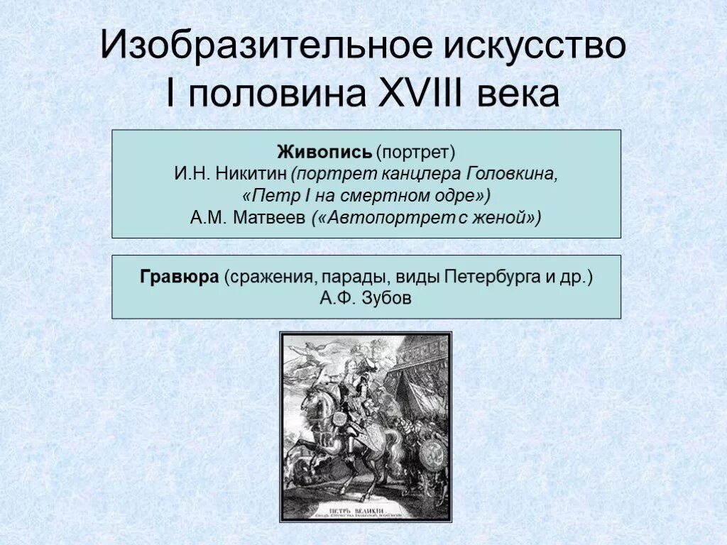 Искусство россии 18 века презентация. Изобразительное искусство в 18 веке в России. «Живопись России XVIII В.. Искусство первой половины 18 века. Искусства 1 половины 18 века.