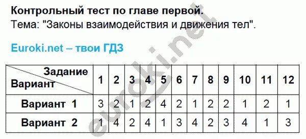 Контрольная работа no 4 по теме движение. Контрольная работа no 4 по теме движение