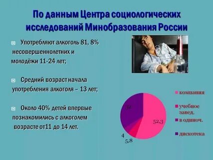 Опрос 16 летнего