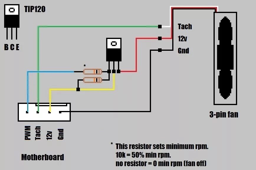 4 пина на кулере. Распиновка 4 Pin PWM вентилятора. Схема 4 Pin вентилятора. Схема подключения 4 Pin вентилятора. Распиновка вентилятора 3 Pin.