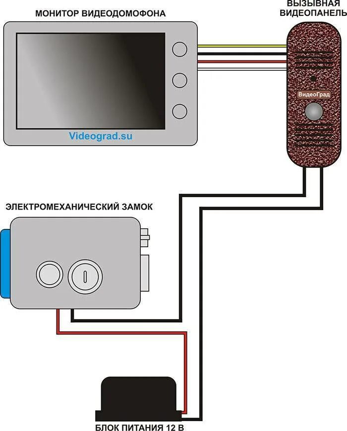 Схема подключения электромагнитного замка с видеодомофоном. Схема подключения видеодомофона для частного дома. Схема установки электромеханического замка на калитку. Схема установки электромеханического замка с домофоном.