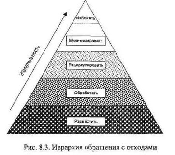 Иерархия форм