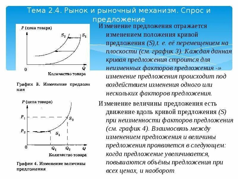 Расчет изменения предложения кондитерских изделий