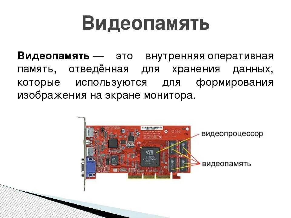 Процессор видеокарты строение. Видеопамять. Устройство видеокарты. Видеопамять видеокарты.